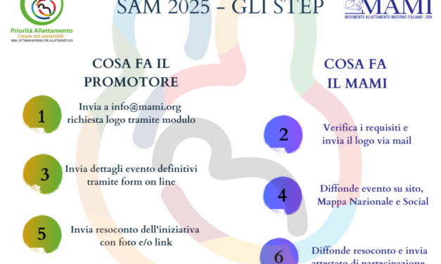 SAM 2025 COME PUOI RICHIEDERE IL LOGO E USO DEI MATERIALI?
