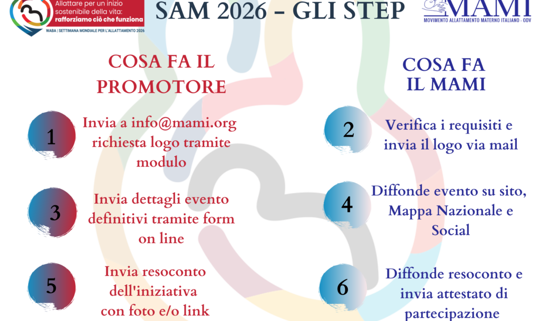 SAM 2026 COME PUOI RICHIEDERE IL LOGO E USO DEI MATERIALI?