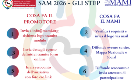 SAM 2026 COME PUOI RICHIEDERE IL LOGO E USO DEI MATERIALI?