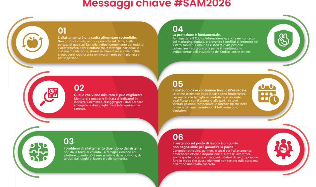 SAM 2026 MESSAGGI CHIAVE