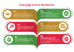 SAM 2026 MESSAGGI CHIAVE_POSTER
