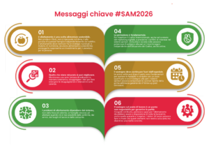 SAM 2026 MESSAGGI CHIAVE_POSTER