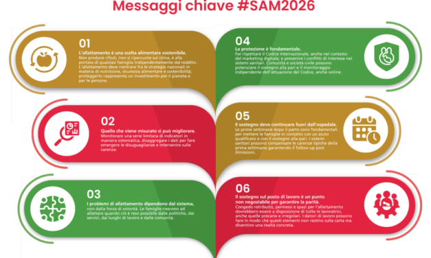 SAM 2026 MESSAGGI CHIAVE