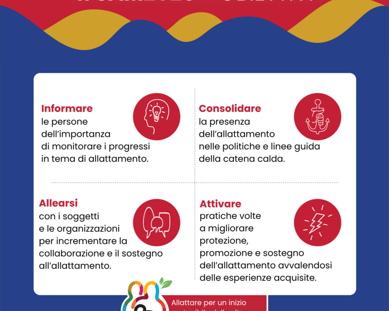 Gli obiettivi SAM 2026