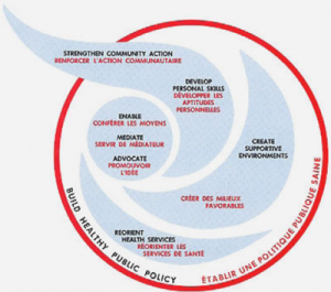 Carta di Ottawa  MAMI